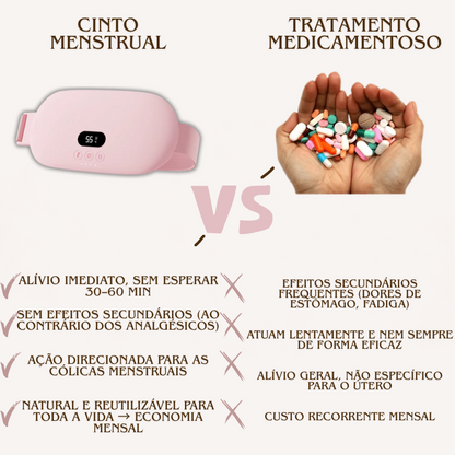 Cinta Antidor Menstrual